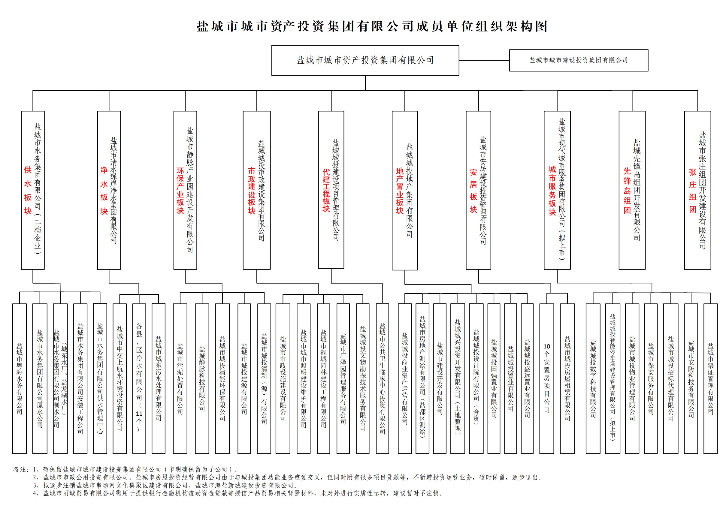 组织架构.jpg